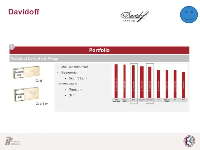 Davidoff Portfolio 1 Portfolio of Davidoff with Philipp Мешка: American