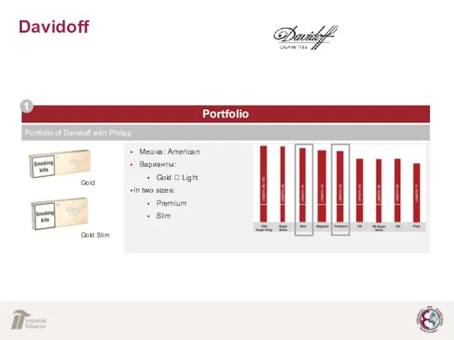 Davidoff Portfolio 1 Portfolio of Davidoff with Philipp Мешка: American