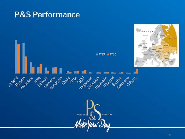 P&S Performance