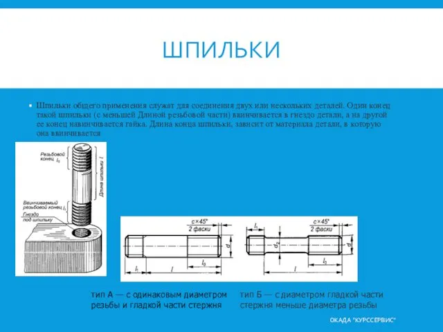 ШПИЛЬКИ Шпильки общего применения служат для соединения двух или нескольких