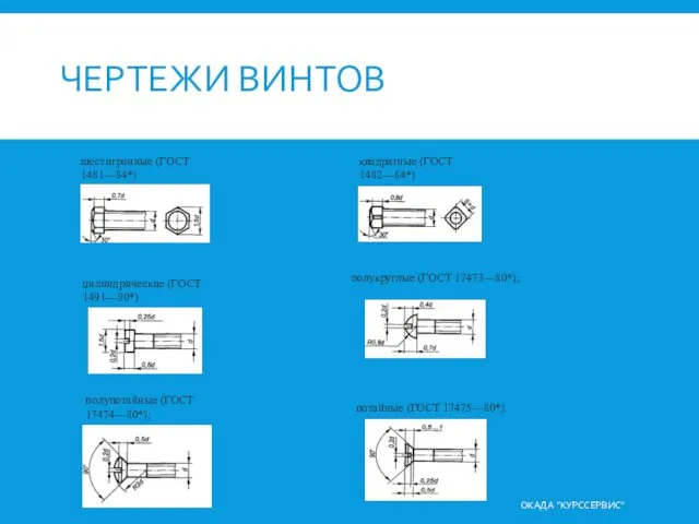 ЧЕРТЕЖИ ВИНТОВ ОКАДА "КУРССЕРВИС" потайные (ГОСТ 17475—80*). цилиндрические (ГОСТ 1491—80*)