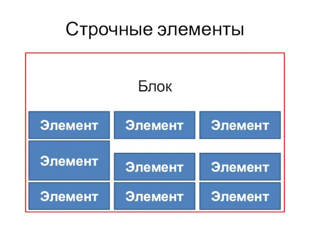 Строчные элементы Элемент Блок Элемент Элемент Элемент Элемент Элемент Элемент Элемент Элемент