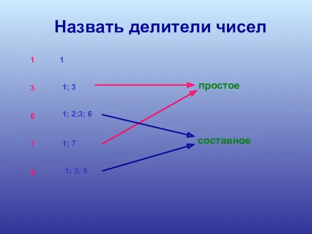 Назвать делители чисел 1 3 6 7 9 1 1;