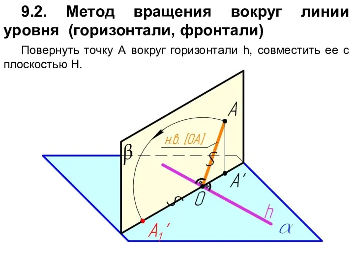 9.2. Метод вращения вокруг линии уровня (горизонтали, фронтали) Повернуть точку