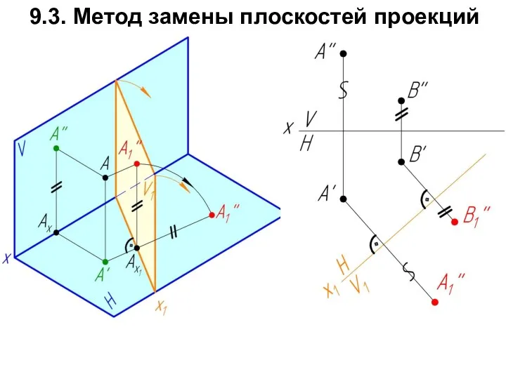 9.3. Метод замены плоскостей проекций