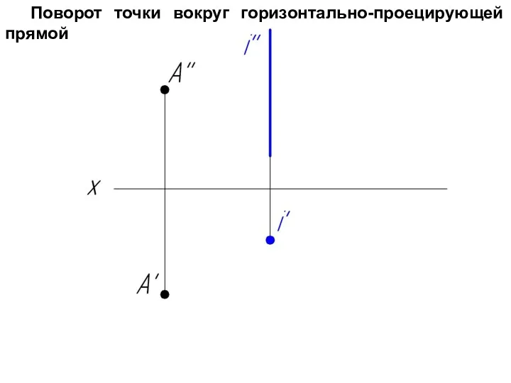 Поворот точки вокруг горизонтально-проецирующей прямой