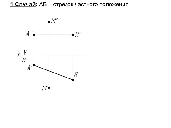 1 Случай: АВ – отрезок частного положения