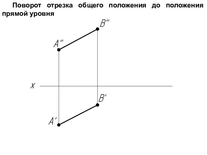 Поворот отрезка общего положения до положения прямой уровня
