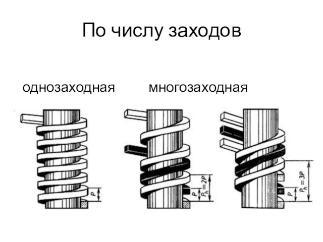 По числу заходов однозаходная многозаходная