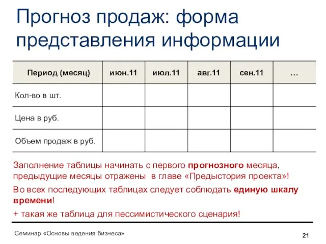 Прогноз продаж: форма представления информации Заполнение таблицы начинать с первого