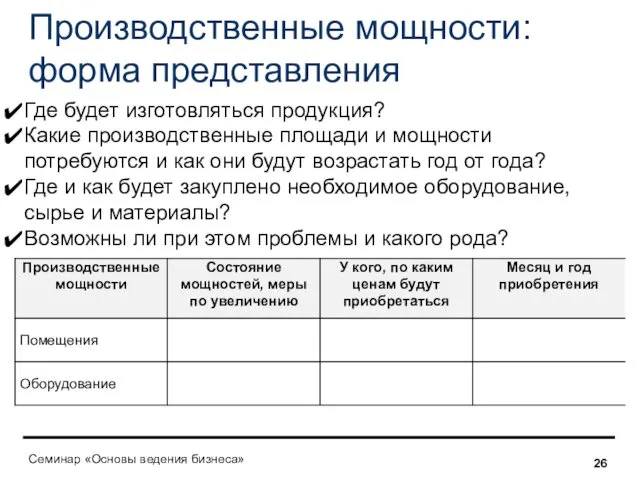 Производственные мощности: форма представления Где будет изготовляться продукция? Какие производственные