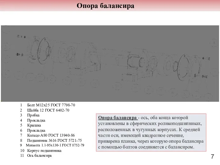 Опора балансира Опора балансира - ось, оба конца которой установлены