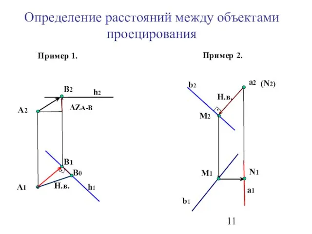 Определение расстояний между объектами проецирования Пример 1. А2 А1 h2