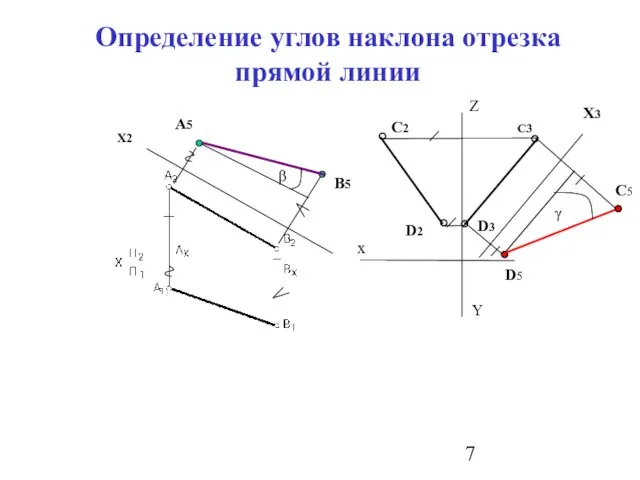 Определение углов наклона отрезка прямой линии Х2 А5 В5 β X3 C5 D5 γ