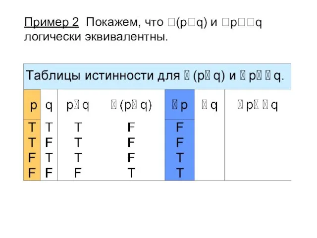 Пример 2 Покажем, что (pq) и pq логически эквивалентны.