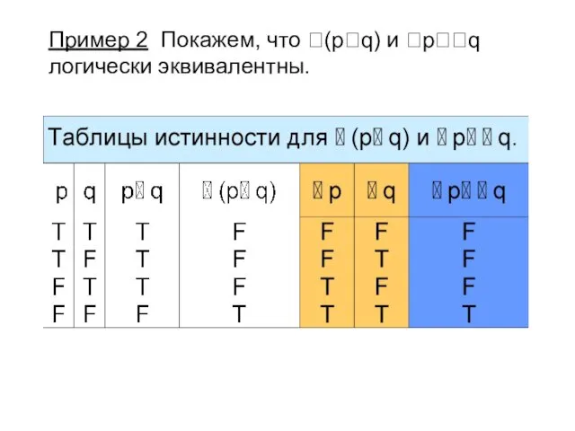 Пример 2 Покажем, что (pq) и pq логически эквивалентны.