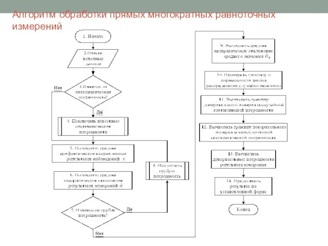 Алгоритм обработки прямых многократных равноточных измерений