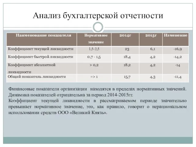 Анализ бухгалтерской отчетности Финансовые показатели организации находятся в пределах нормативных