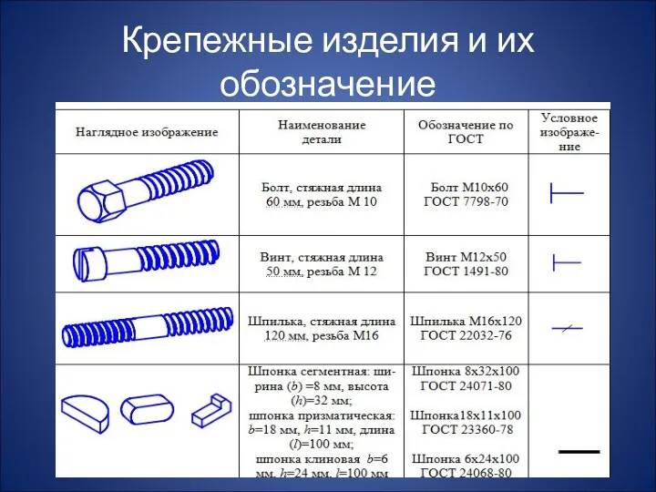 Крепежные изделия и их обозначение