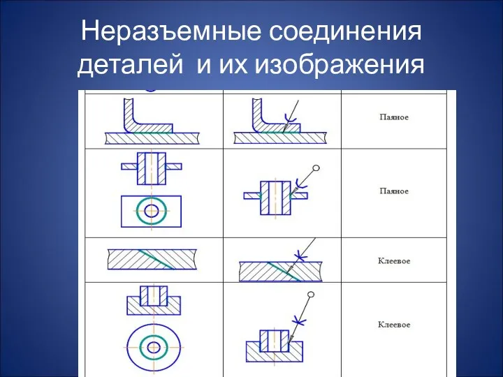 Неразъемные соединения деталей и их изображения