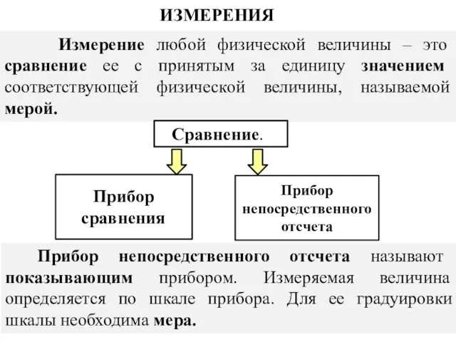 ИЗМЕРЕНИЯ Измерение любой физической величины – это сравнение ее с