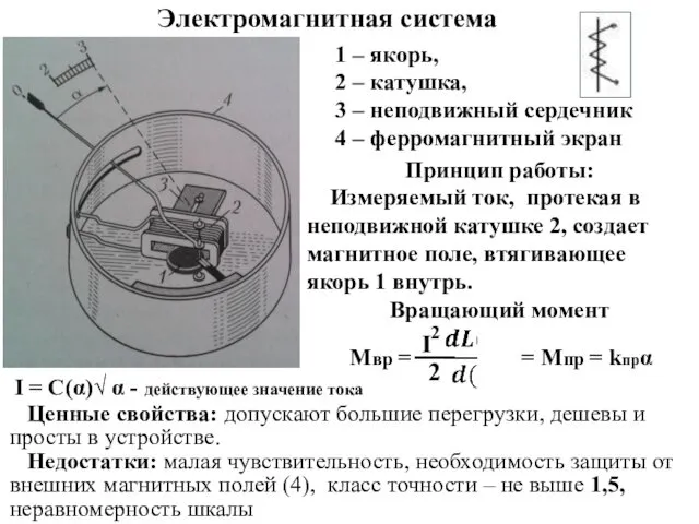 Электромагнитная система 1 – якорь, 2 – катушка, 3 –