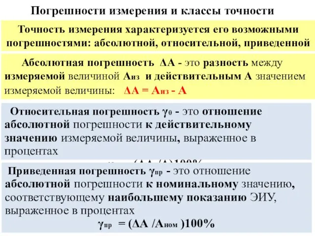 Погрешности измерения и классы точности Точность измерения характеризуется его возможными