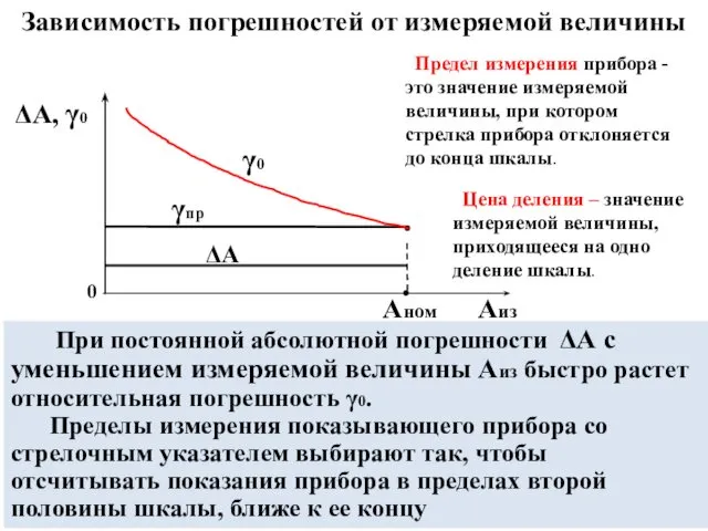 Зависимость погрешностей от измеряемой величины При постоянной абсолютной погрешности ΔА