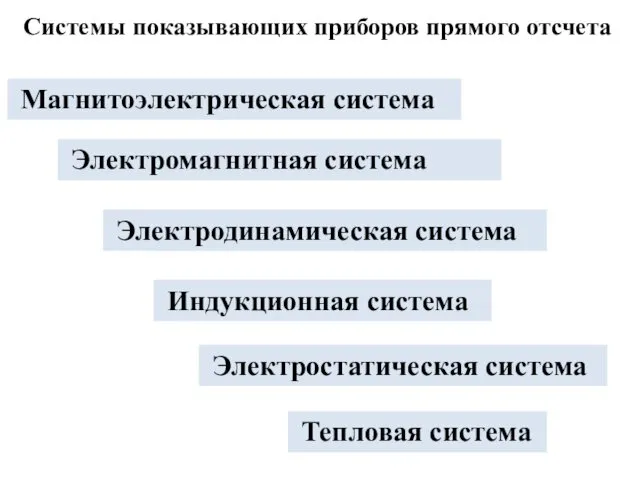 Магнитоэлектрическая система Электромагнитная система Электродинамическая система Индукционная система Системы показывающих