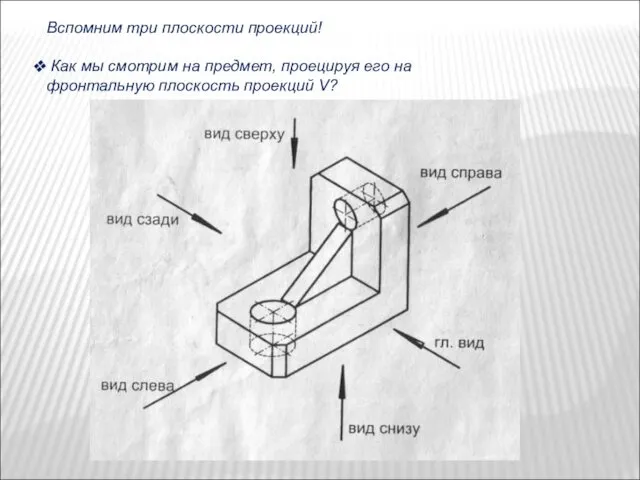 Вспомним три плоскости проекций! Как мы смотрим на предмет, проецируя его на фронтальную плоскость проекций V?