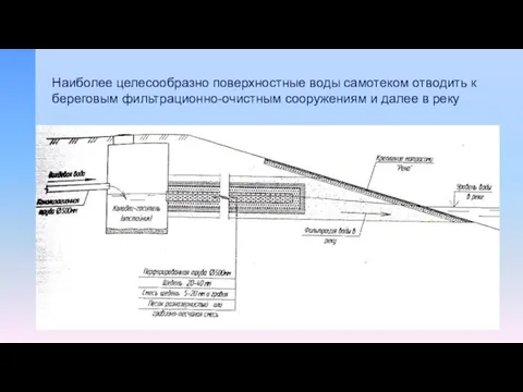 Наиболее целесообразно поверхностные воды самотеком отводить к береговым фильтрационно-очистным сооружениям и далее в реку