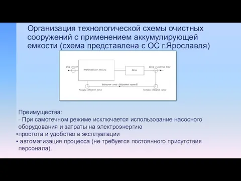 Организация технологической схемы очистных сооружений с применением аккумулирующей емкости (схема