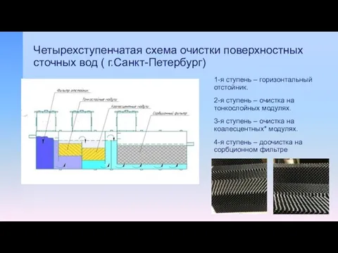 Четырехступенчатая схема очистки поверхностных сточных вод ( г.Санкт-Петербург) 1-я ступень