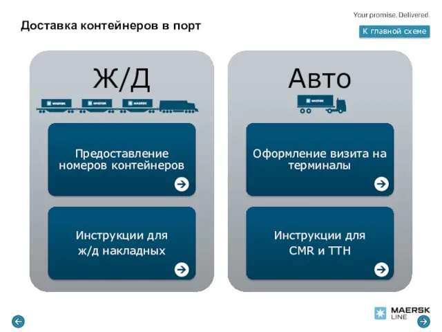 Доставка контейнеров в порт К главной схеме