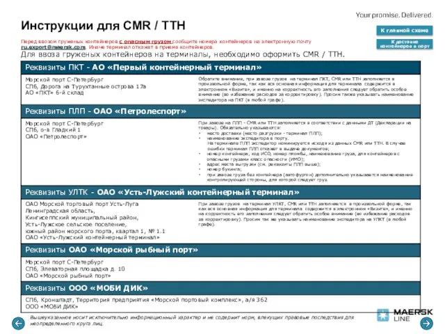 Инструкции для CMR / ТТН К главной схеме К доставке