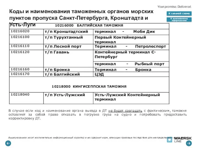 Коды и наименования таможенных органов морских пунктов пропуска Санкт-Петербурга, Кронштадта