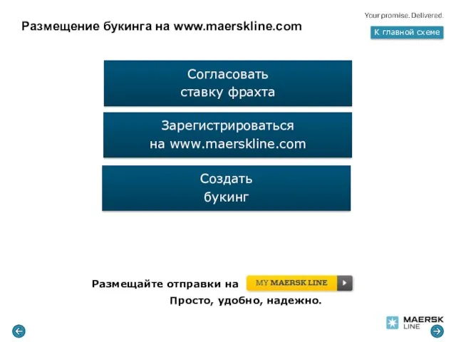 Размещение букинга на www.maerskline.com К главной схеме Размещайте отправки на Просто, удобно, надежно.