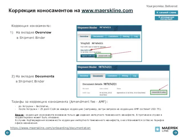 Коррекция коносаментов на www.maerskline.com Коррекция коносамента: На вкладке Overview в