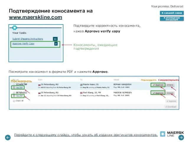 Подтверждение коносамента на www.maerskline.com К главной схеме К размещению инструкций