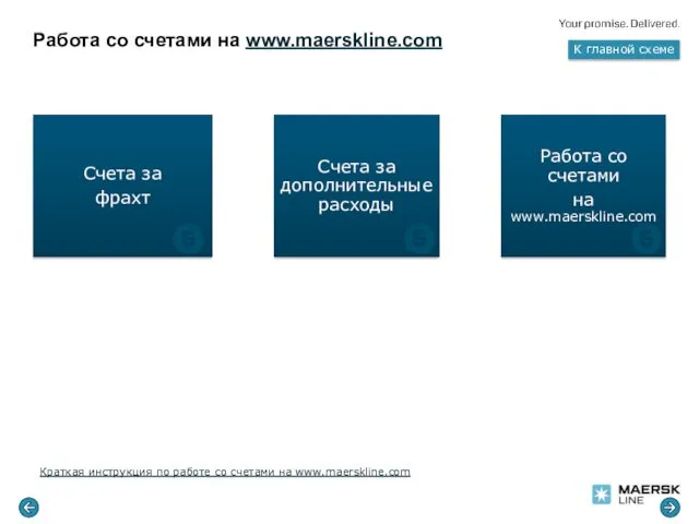 Работа со счетами на www.maerskline.com К главной схеме Краткая инструкция по работе со счетами на www.maerskline.com