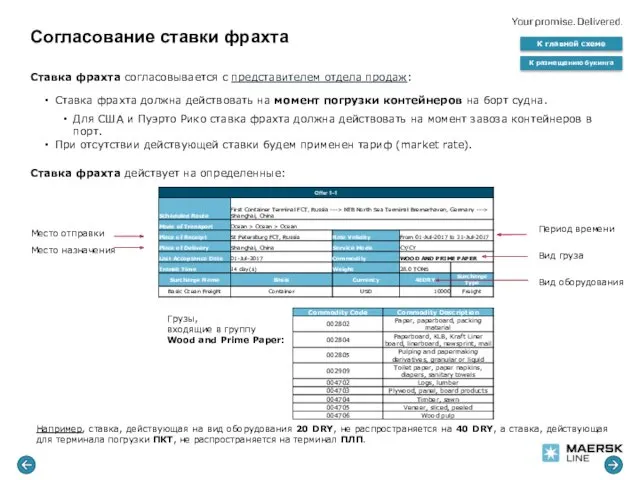 Ставка фрахта согласовывается с представителем отдела продаж: Ставка фрахта должна