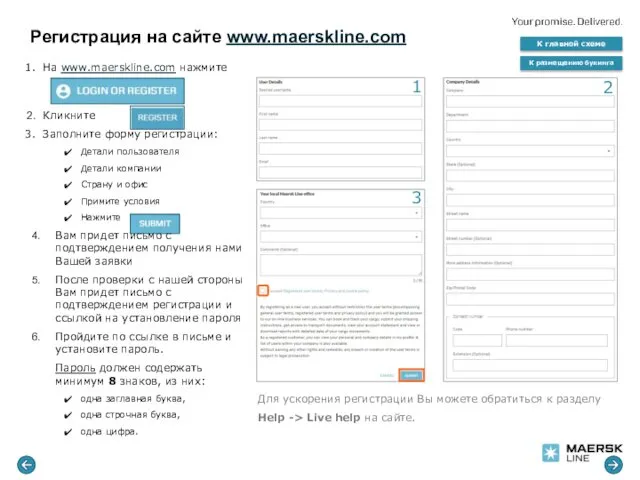 Регистрация на сайте www.maerskline.com На www.maerskline.com нажмите Кликните Заполните форму