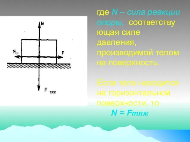 где N – сила реакции опоры, соответствующая силе давления, производимой телом на поверхность.