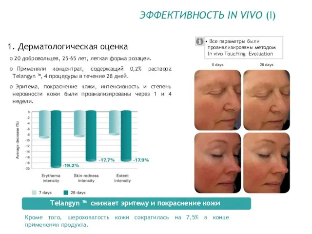 20 добровольцев, 25-65 лет, легкая форма розацеи. Применяли концентрат, содержащий