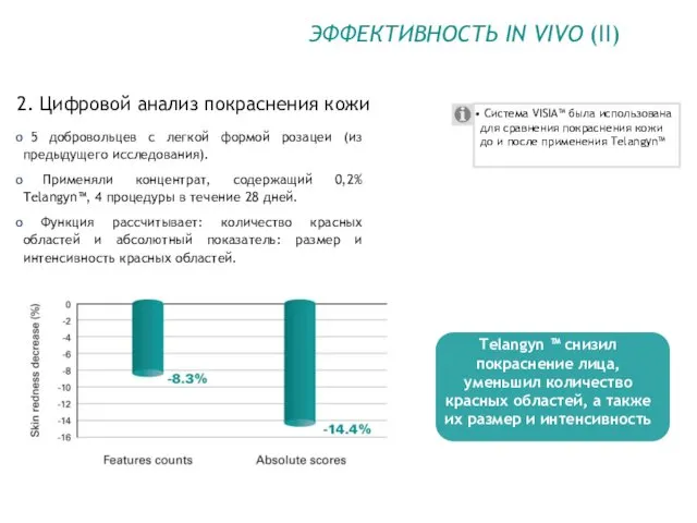 5 добровольцев с легкой формой розацеи (из предыдущего исследования). Применяли