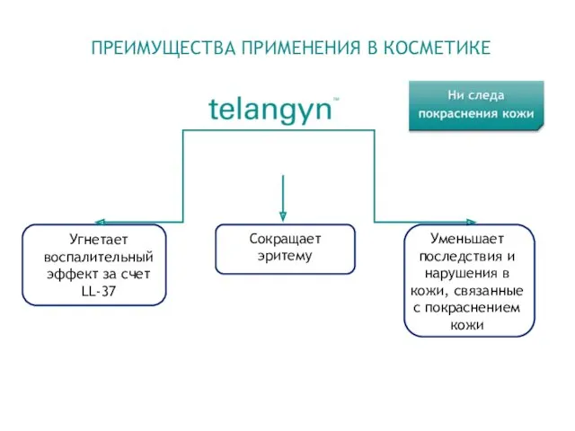 ПРЕИМУЩЕСТВА ПРИМЕНЕНИЯ В КОСМЕТИКЕ