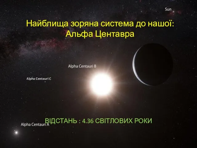 Найблища зоряна система до нашої: Альфа Центавра ВІДСТАНЬ : 4.36 СВІТЛОВИХ РОКИ Alpha Centauri C