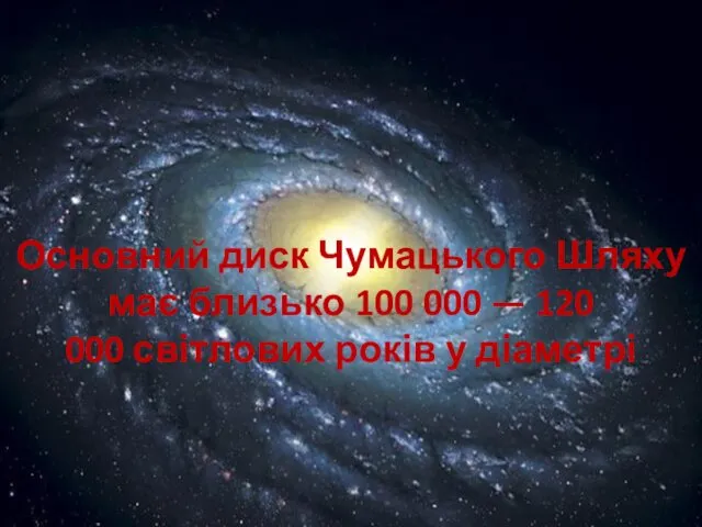 Основний диск Чумацького Шляху має близько 100 000 — 120 000 світлових років у діаметрі