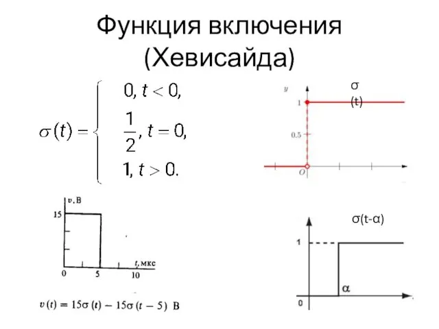 Функция включения (Хевисайда) σ(t) σ(t-α)