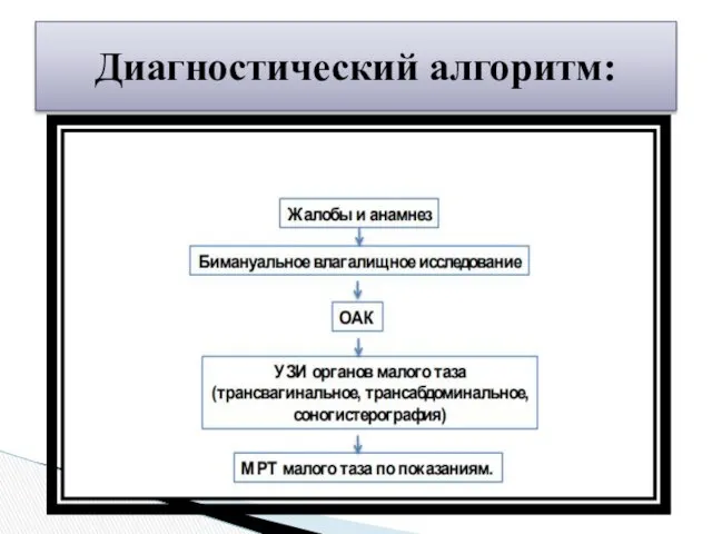 Диагностический алгоритм: